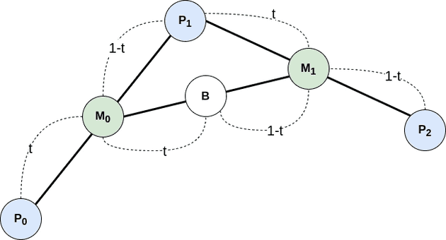 Quadratic Bezier Curve