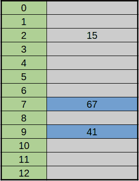 Double Hashing