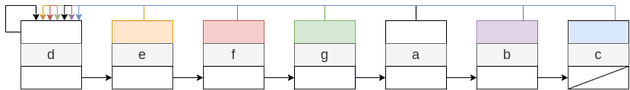 Linked-List2
